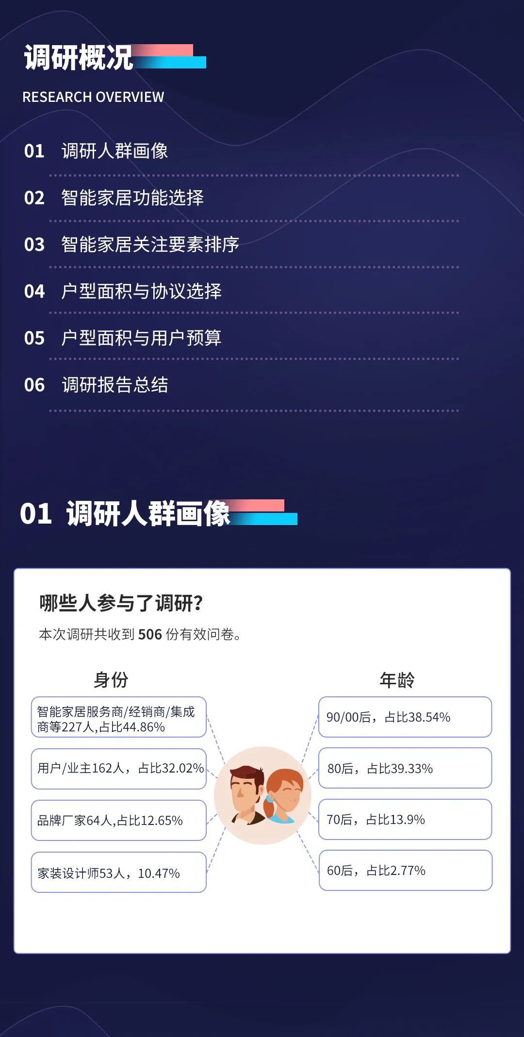报告!深扒数据,终于知道大家最想要的智能家居长啥样