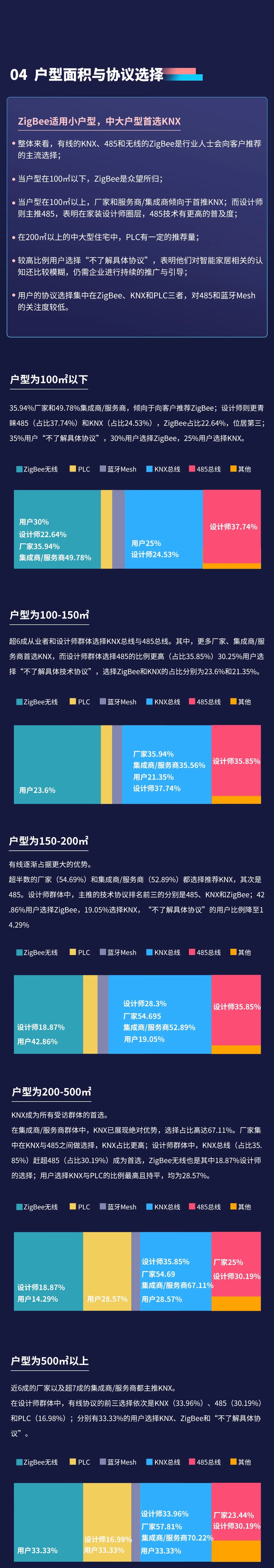 报告!深扒数据,终于知道大家最想要的智能家居长啥样