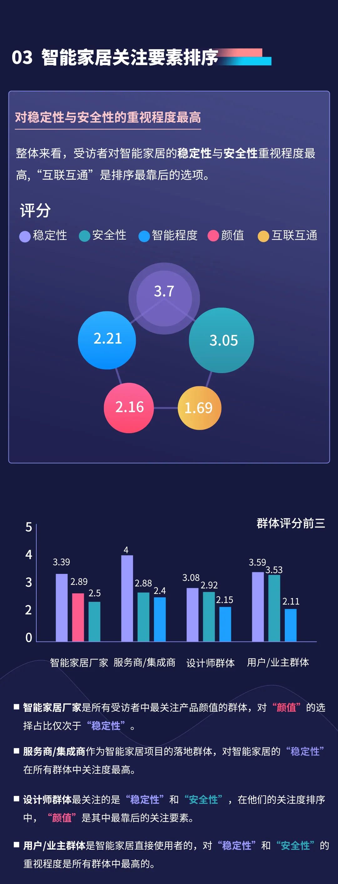 报告!深扒数据,终于知道大家最想要的智能家居长啥样